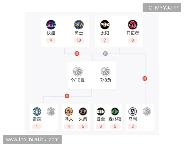 NBA季后赛最新赛程与对阵图深度解析