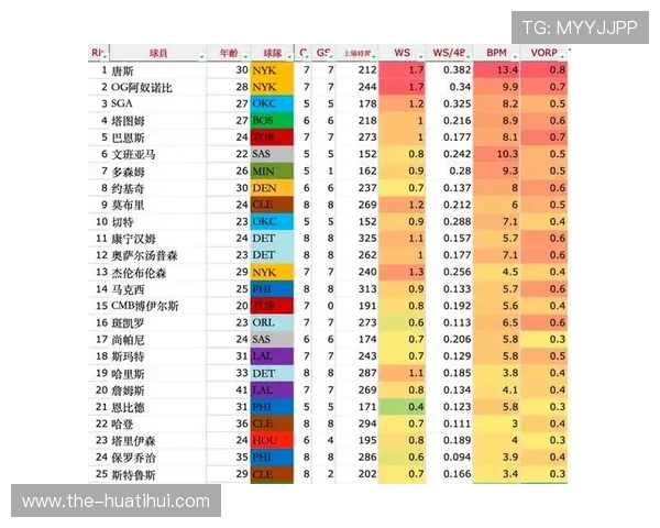 NBA数据分析：用高阶数据看懂球员真实价值_20260521201318
